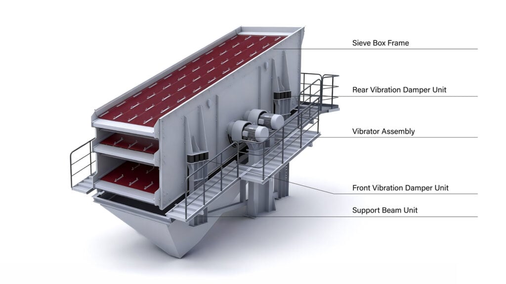 Structure of YK Series Inclined Vibrating Screen